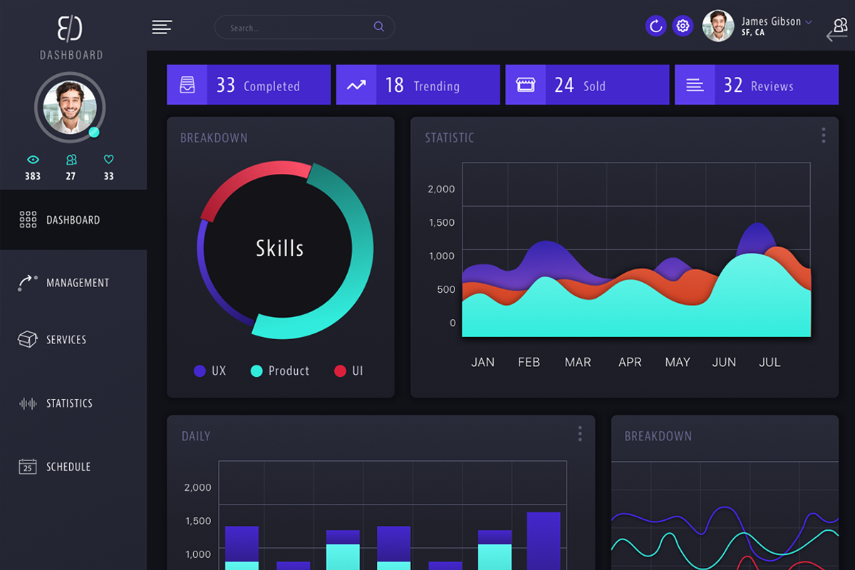 Sketch Web Dashboard UI, an UI Kit Template by Cosmic Motive (Photo 2 of 6)