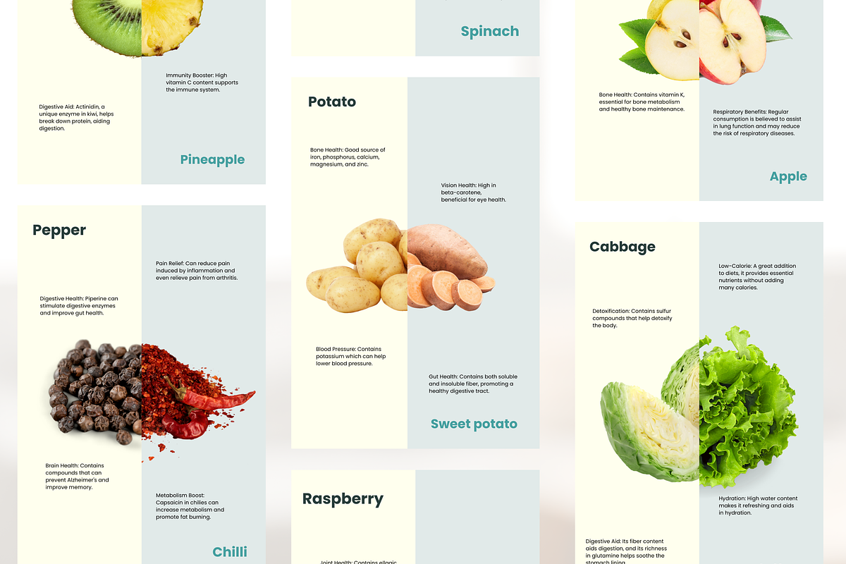 Dual Ingredient Infographic I Canva, a Social Media Template by The Social Stuff (Photo 11 of 13)