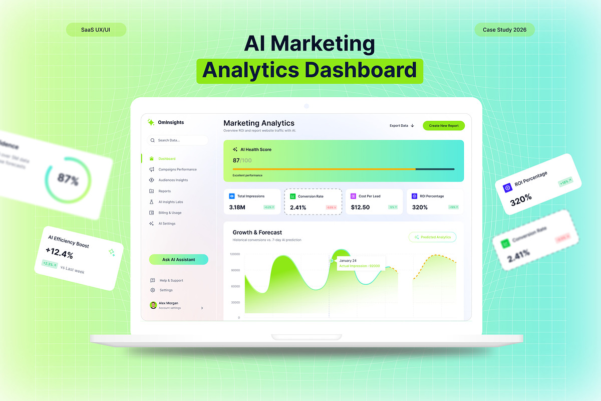 AI Marketing Analytics Dashboard UI, an UI Kit Template by Sujun Baidyaa (Photo 1 of 3)