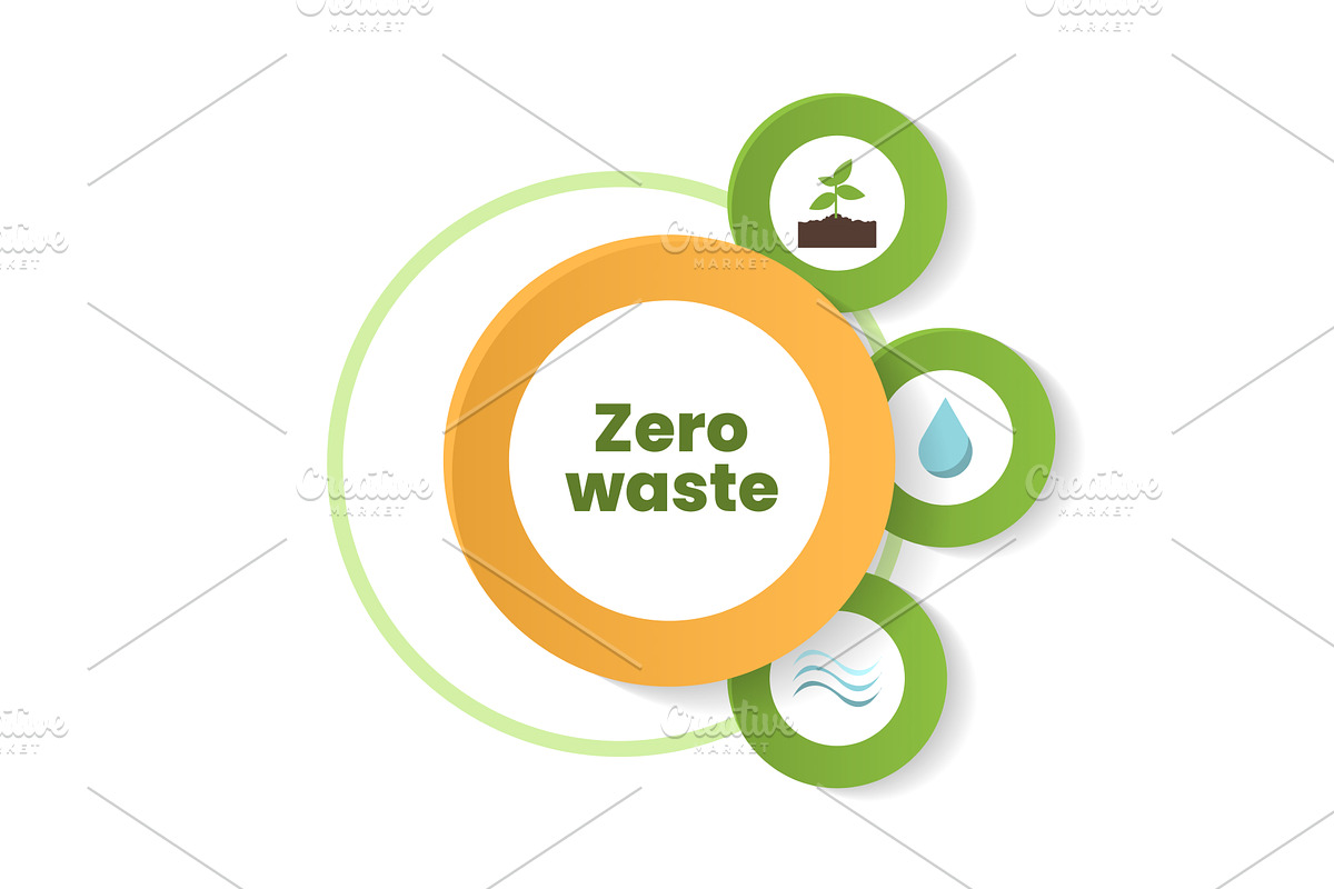 Infographic promoting zero waste for, an Illustration by okskukuruza