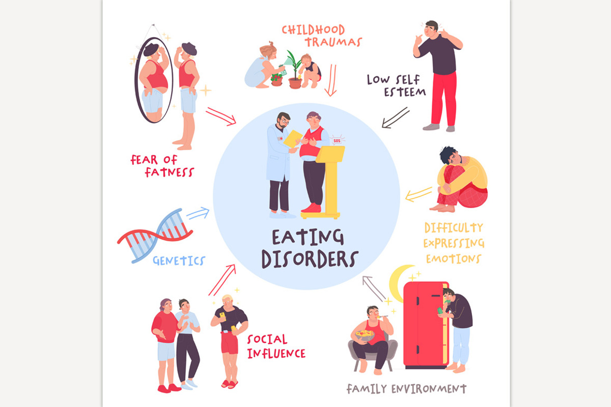 Eating disorders in men and boys., a Healthcare Illustration by Anna's Shop