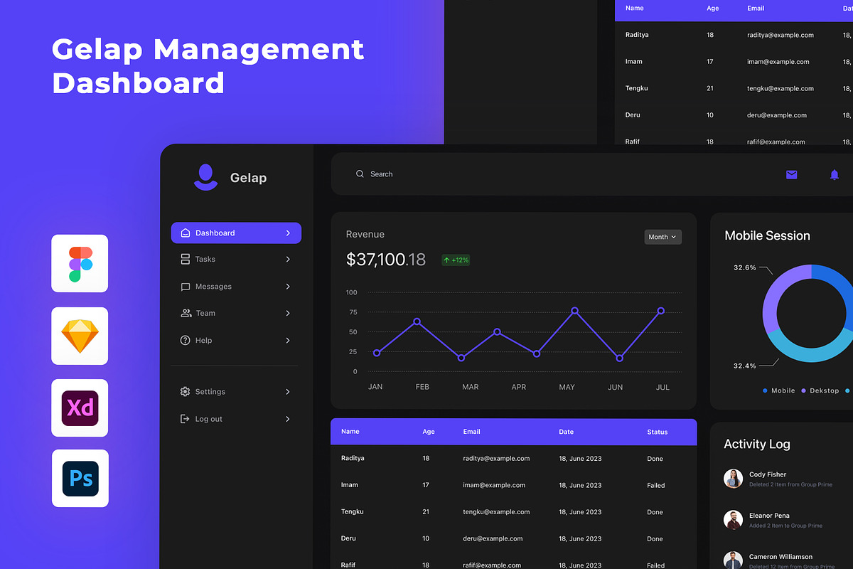 Gelap - Management Dashboard, an UI Kit Template by ENATIVE (Photo 1 of 5)