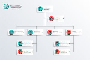 Company Organization Chart