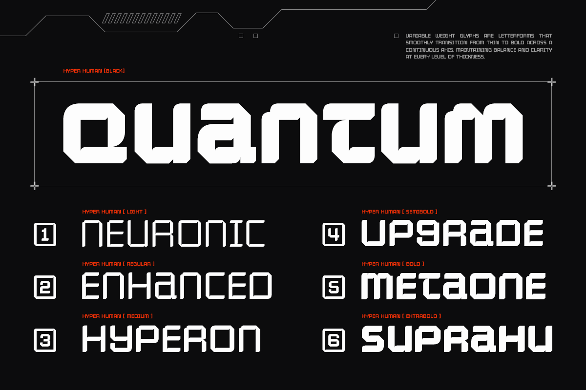 GC Hyper Human – Futurist Tech Sans, a Sans Serif Font by Glyphonic (Photo 3 of 15)