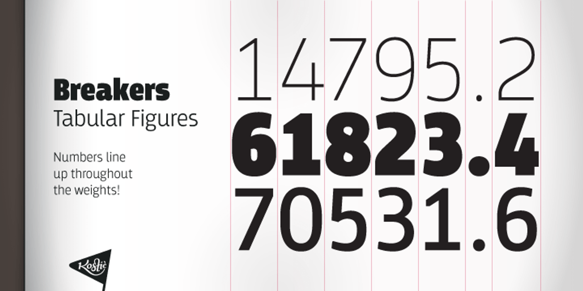 Breakers, a Sans Serif Font by Kostic Type Foundry (Photo 5 of 10)