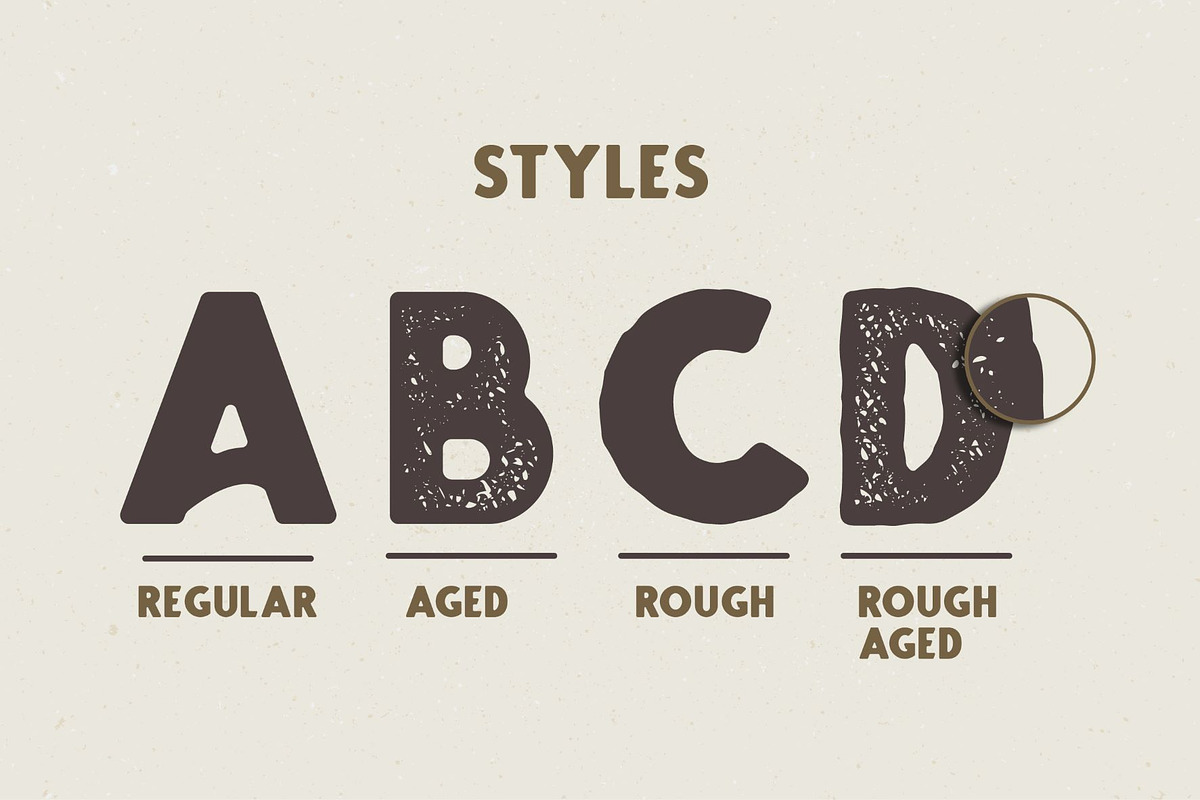 RAFFTER Sans Serif, a Sans Serif Font by West Weird (Photo 2 of 7)