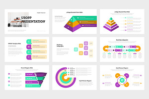 Usopp : Infographic Google Slides