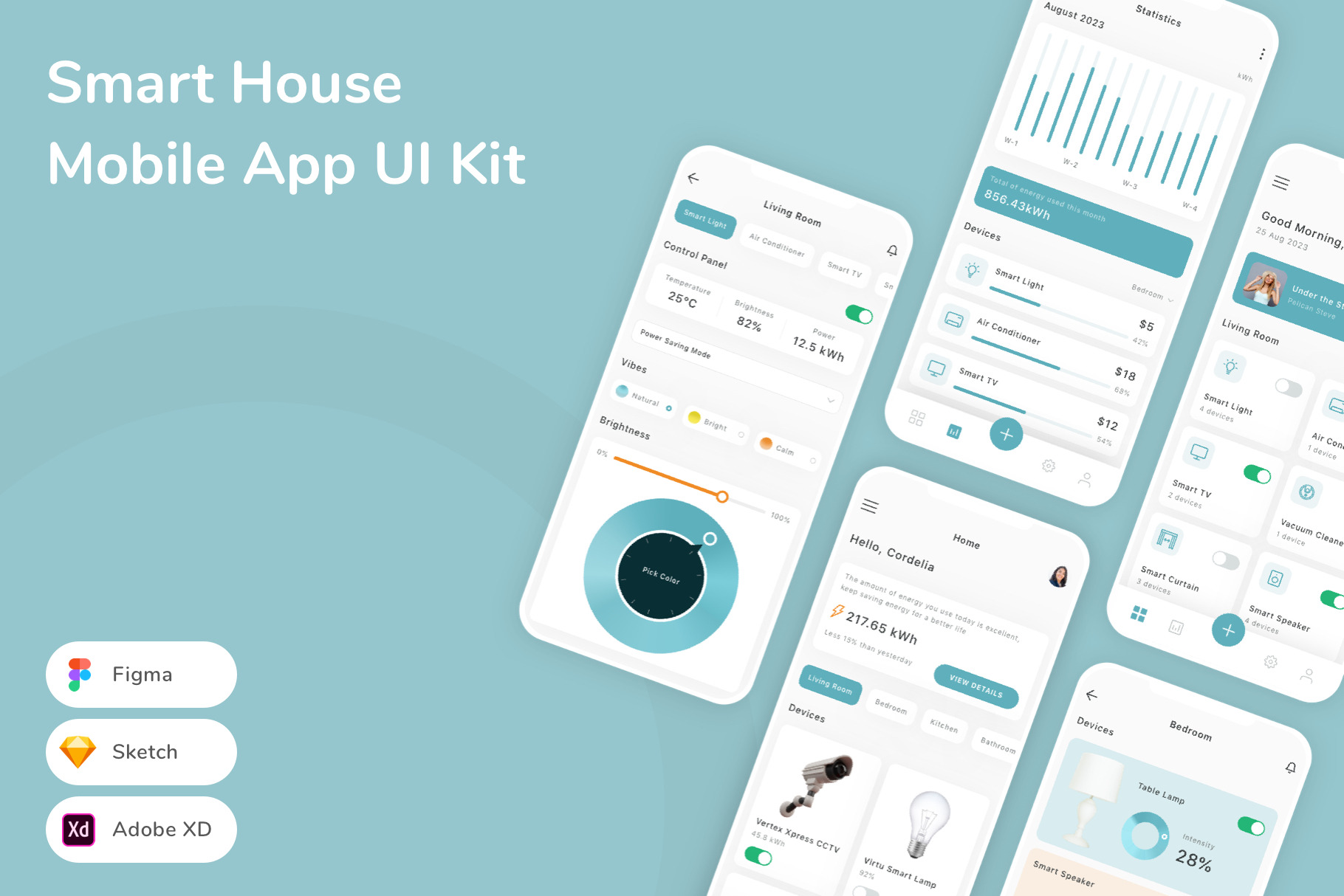 Smart House Mobile App UI Kit, an UI Kit Template by Betush | Creative ...