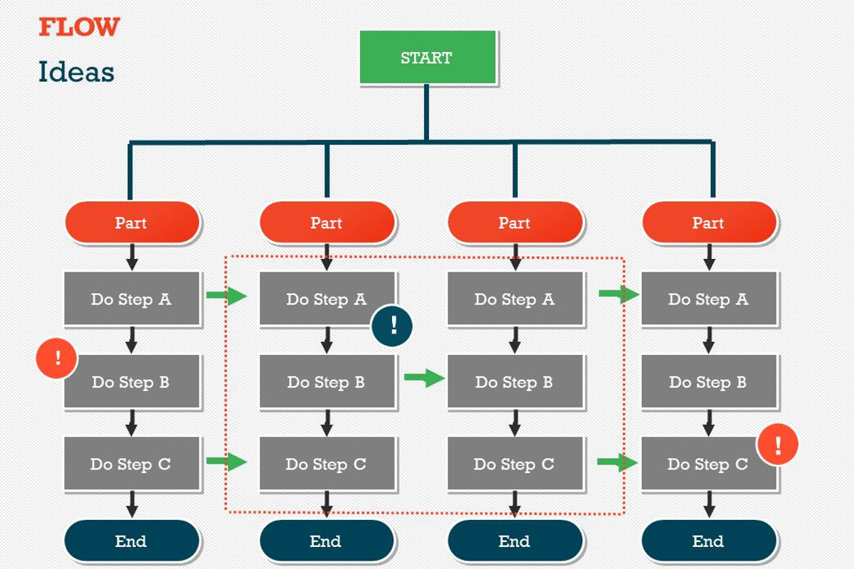 Flow Charts 1 PowerPoint Template, a Presentation Template by Yes Presentations (Photo 38 of 73)