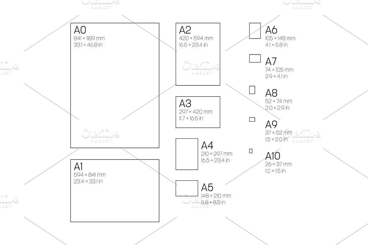 A Series Paper Sizes, an Object Graphic by pytyczech
