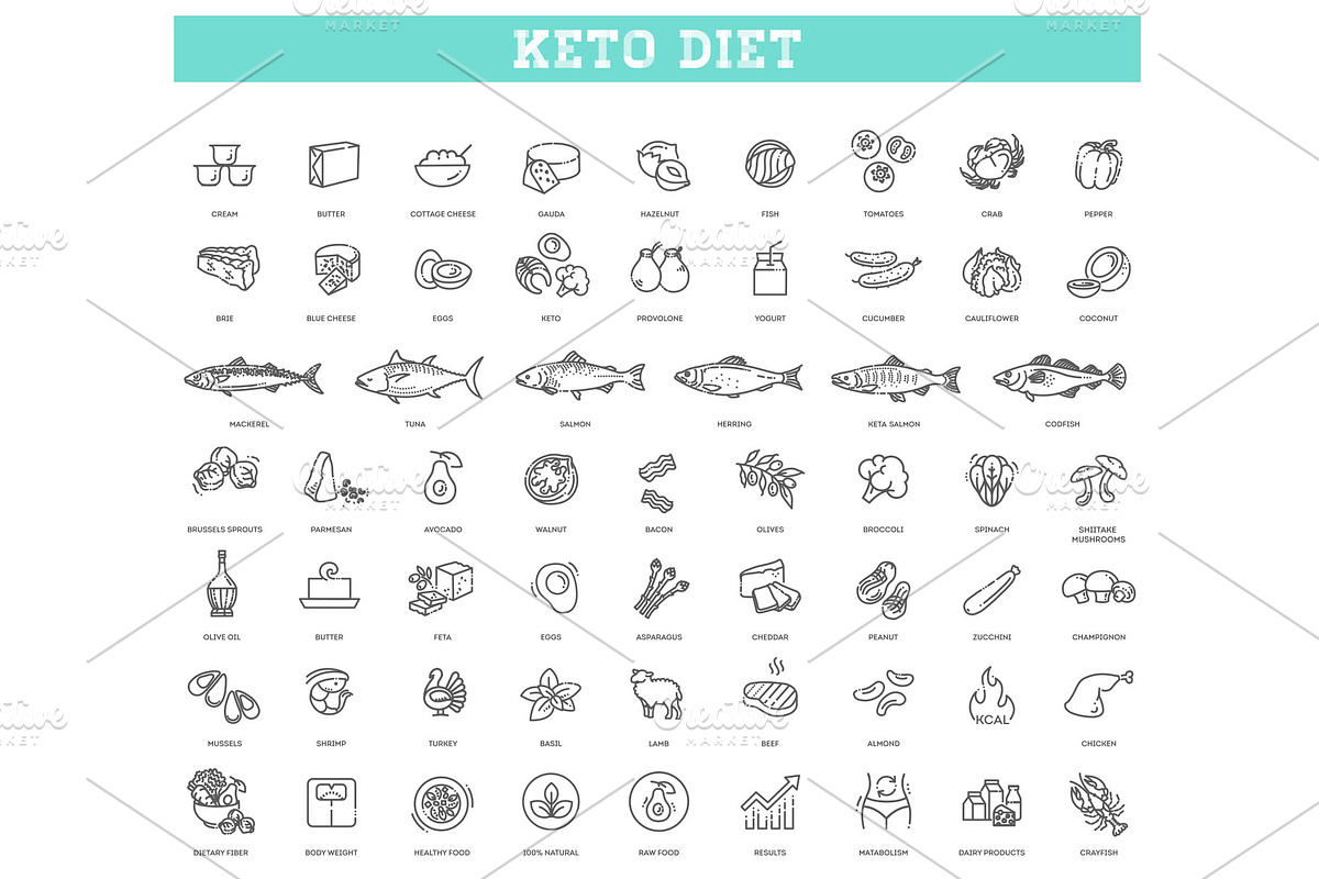 Ketogenic Diet Icons, a Food Illustration by Tettygreen (Photo 1 of 3)