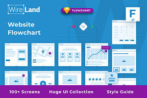 Website Flowchart & Sitemap