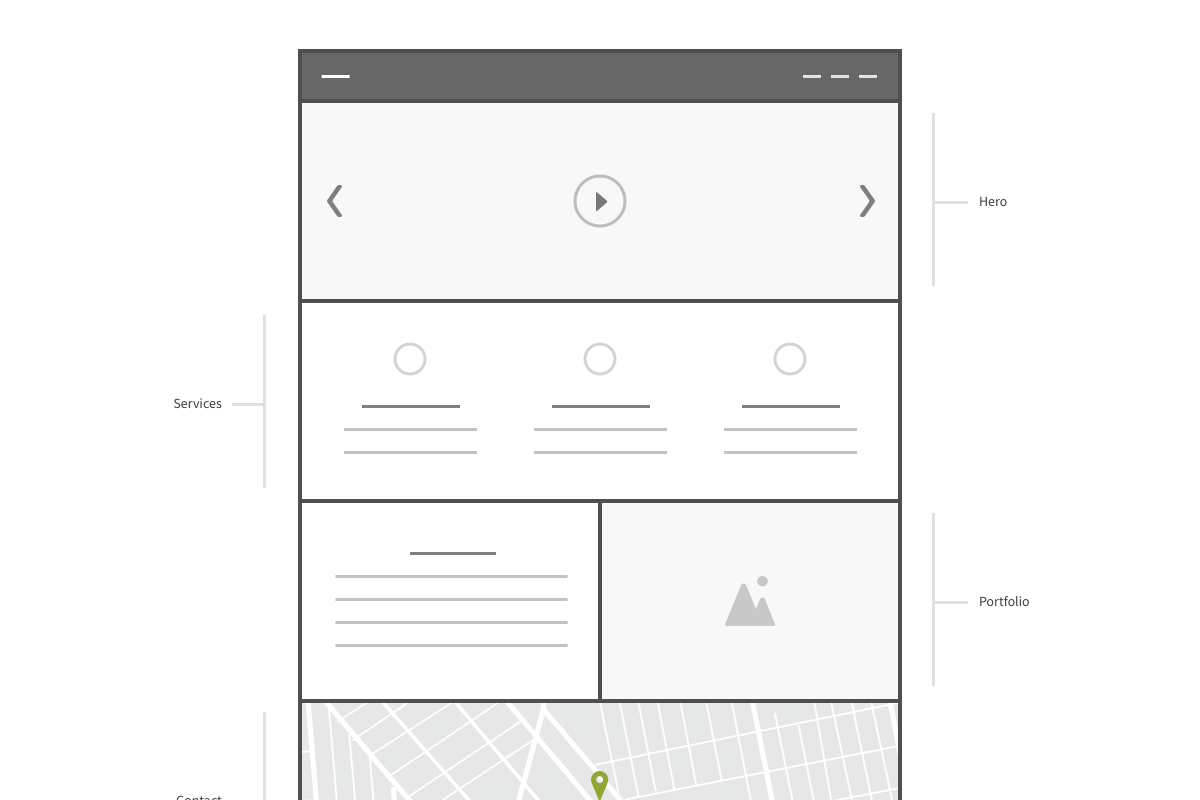 Square Wireframe Kit, a Wireframe Template by UX Kits (Photo 3 of 7)