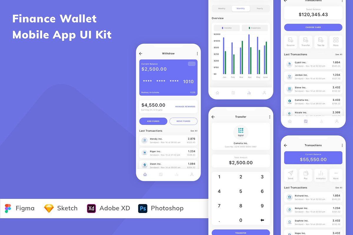 Finance Wallet Mobile App UI Kit, an UI Kit Template by Betush