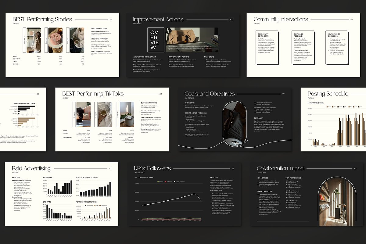 Social Media Audit Report for Canva, a Presentation Template by Gilla Templates (Photo 6 of 9)