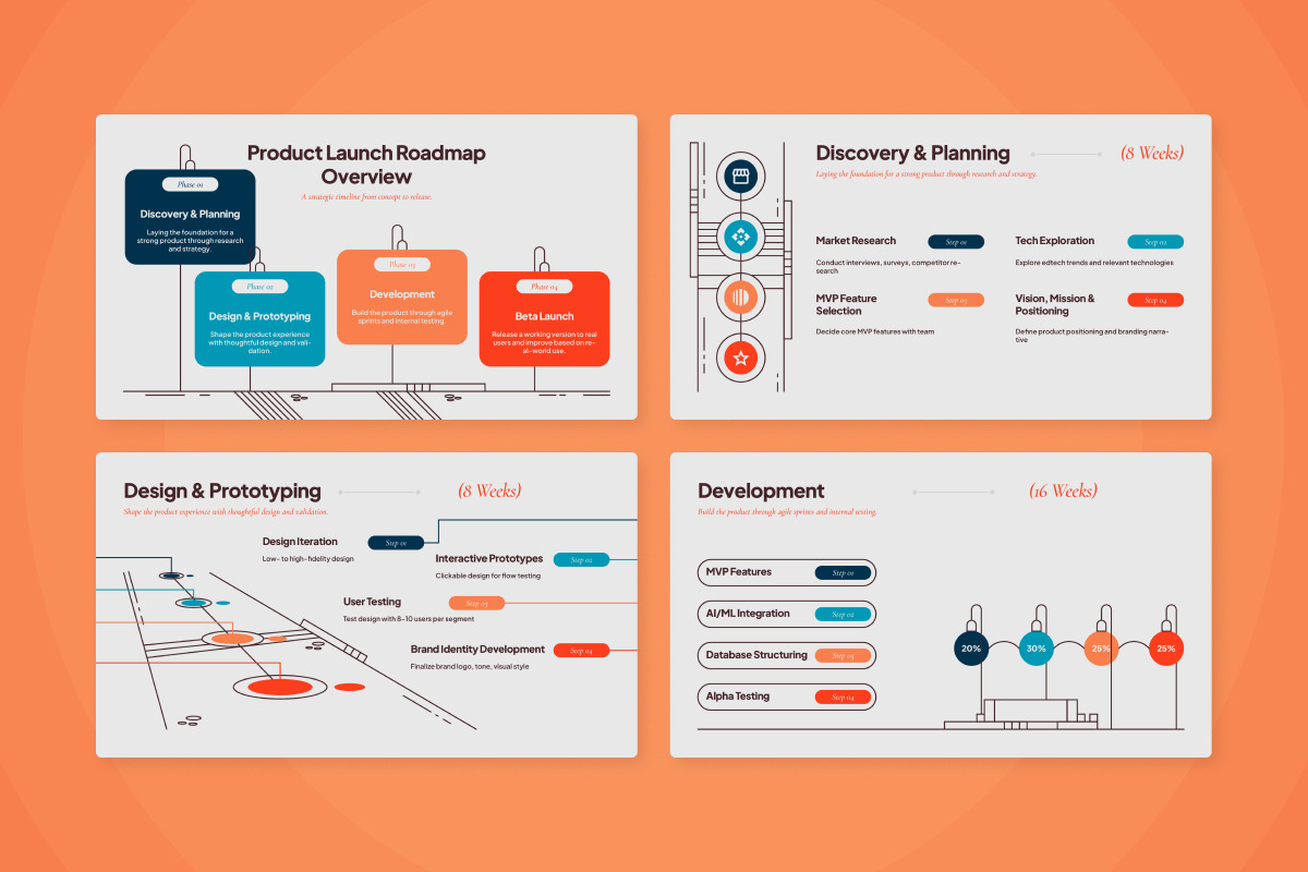 Product Roadmap Infographic V3, a Work Illustration by productype1 (Photo 4 of 5)