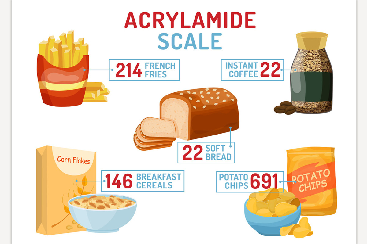 What foods can acrylamide be found, a Food Illustration by Anna's Shop