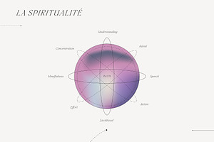 SPIRITUAL Sensory Art & Diagrams