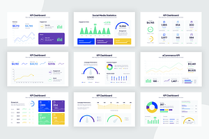 KPI Dashboards