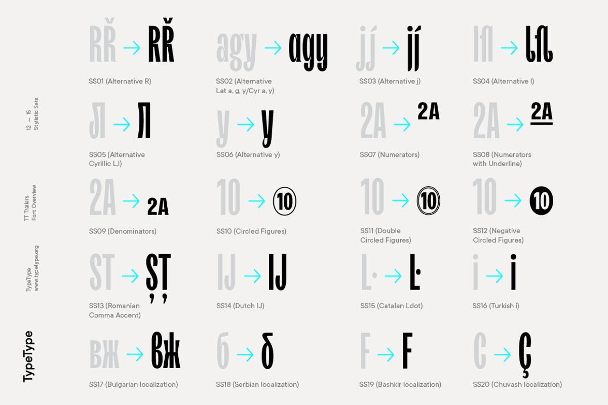 TT Trailers, a Sans Serif Font by TypeType (Photo 12 of 15)