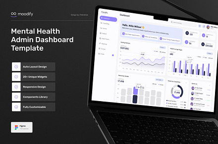 Moodify - Mental Health Dashboard, an UI Kit Template by peterdraw