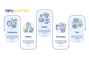 Design Thinking Process