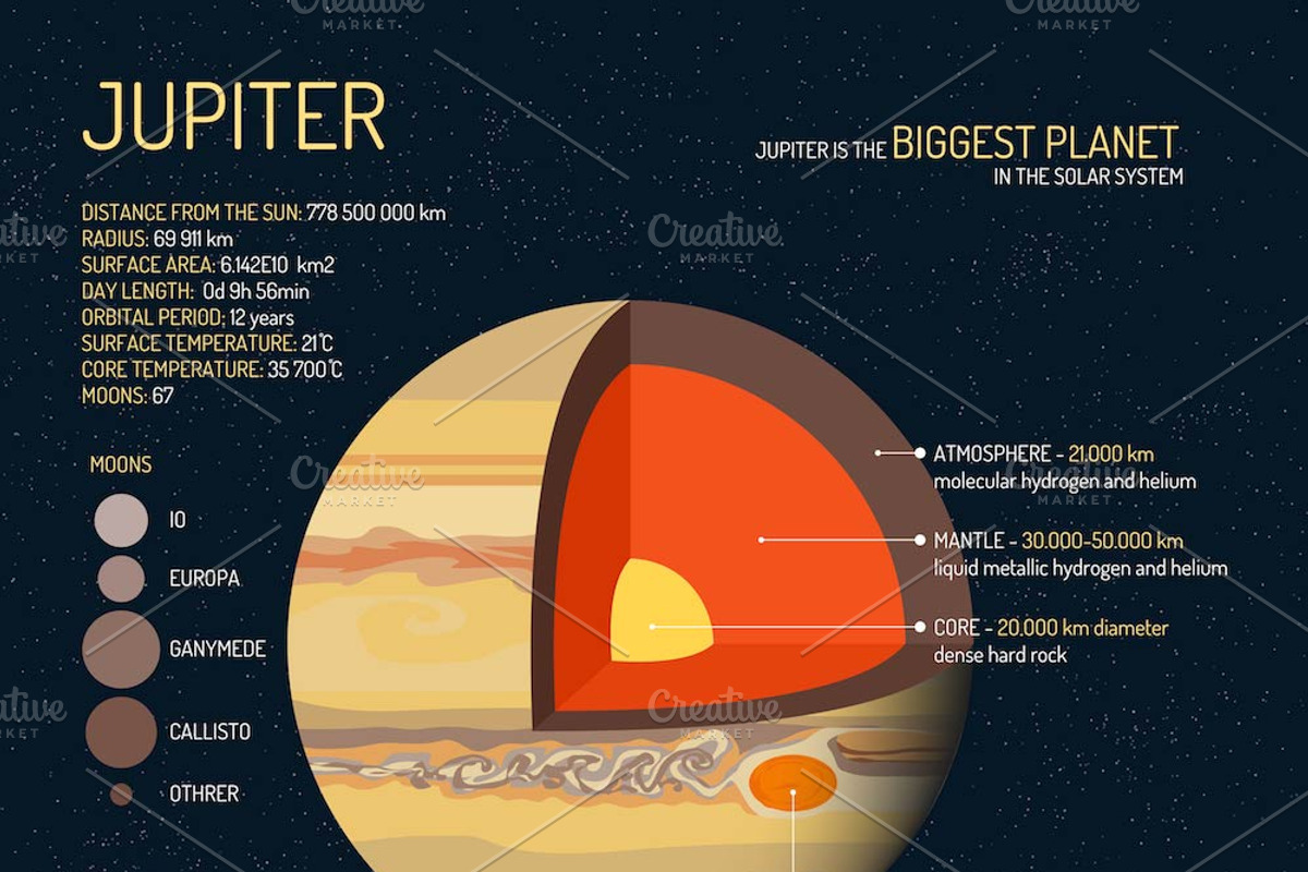 Solar system planets. Posters set, an Education Illustration by Sky Pics Studio (Photo 4 of 13)