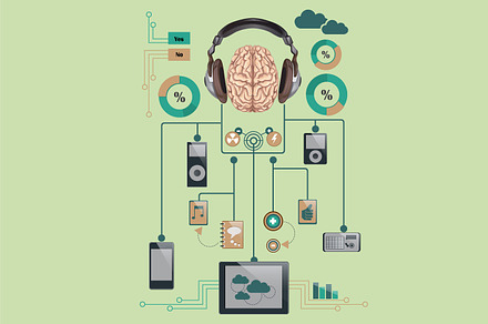 Connect your brain to the technology