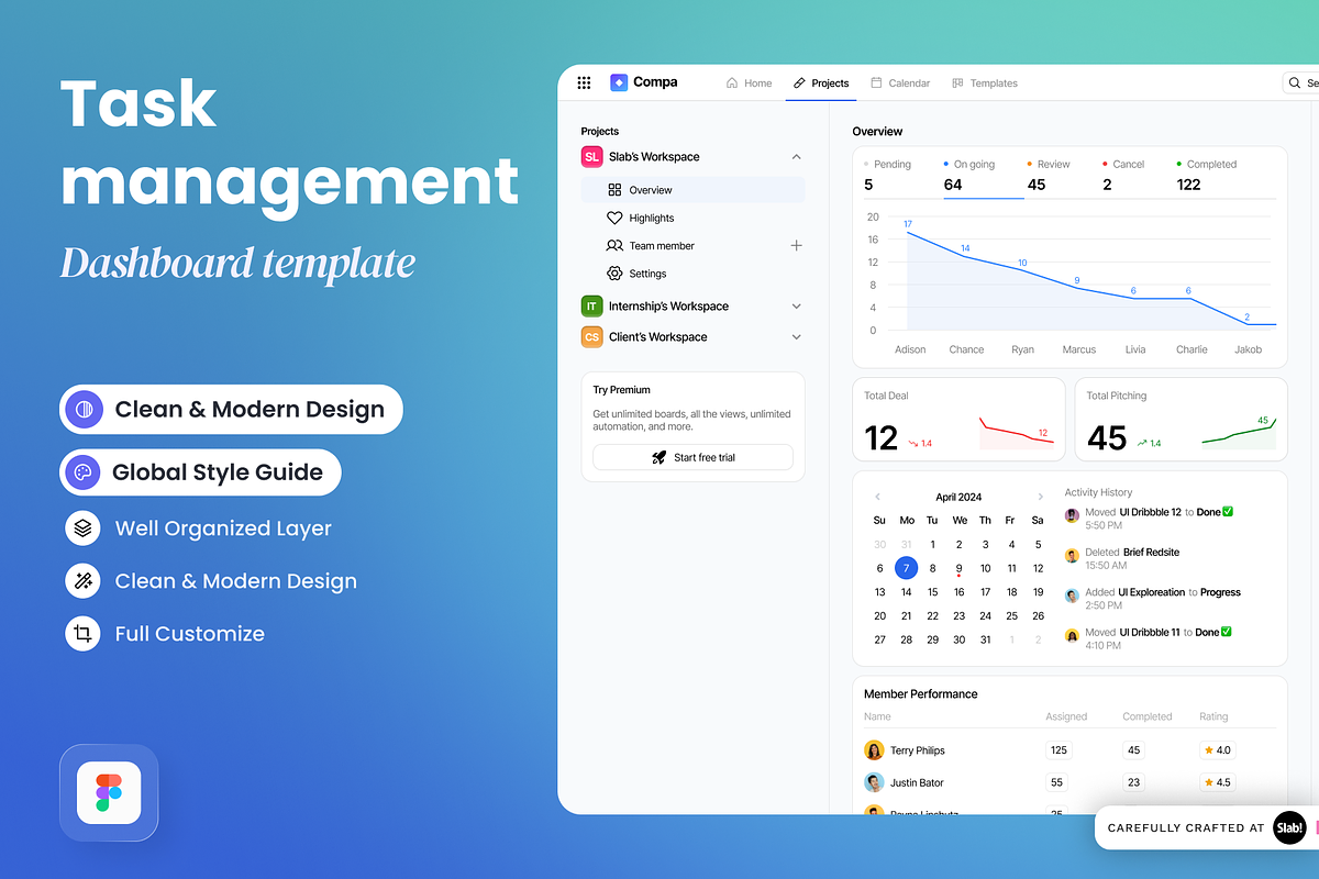 Compa - Task Management Dashboard, a Websites & App Template by SLAB ...
