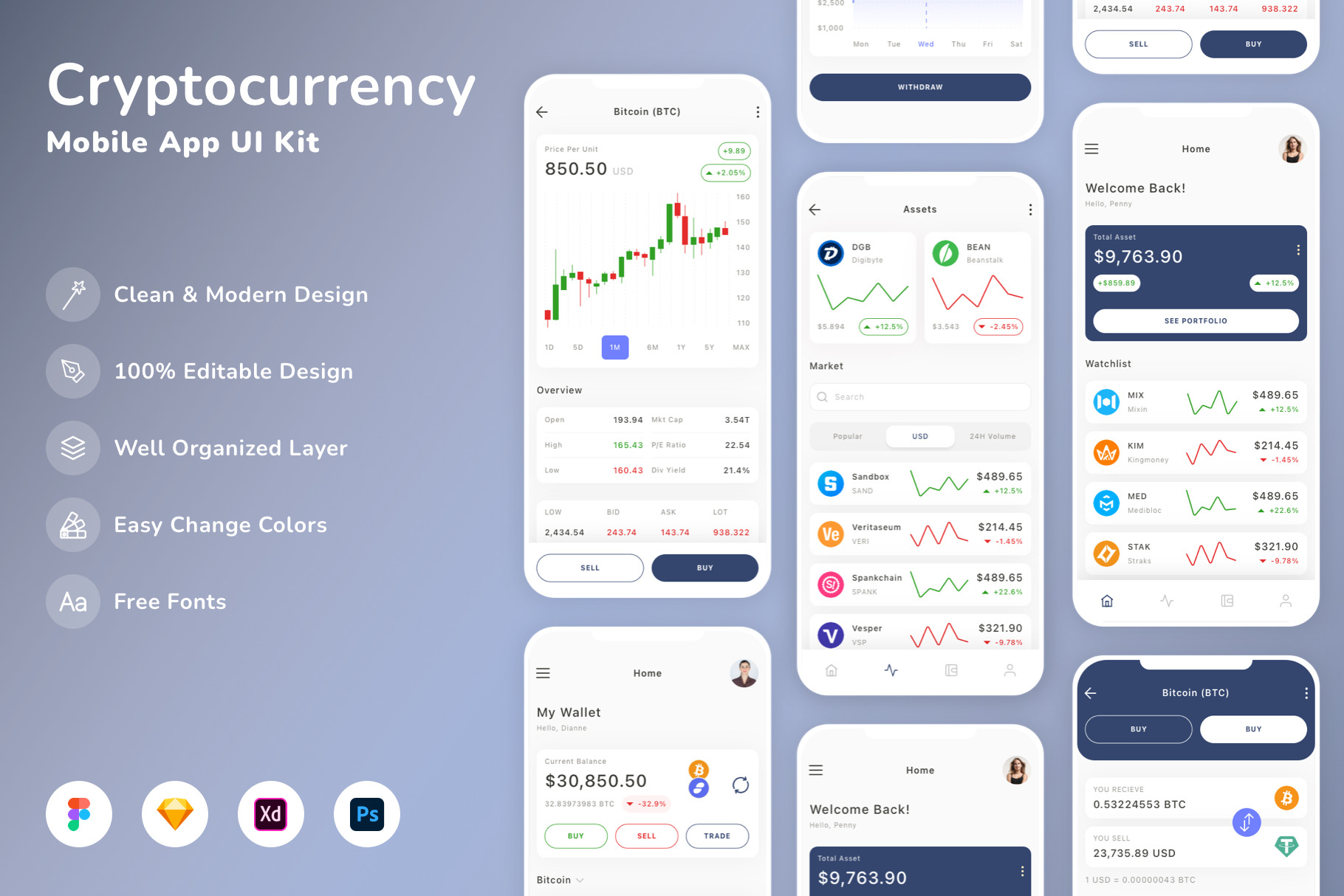Cryptocurrency Mobile App UI Kit, an UI Kit Template by Betush ...