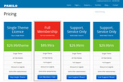 Pahilo Corporate Bootstrap Theme, a Bootstrap Template by Code Themes Co (Thumbnail 4 of 4)