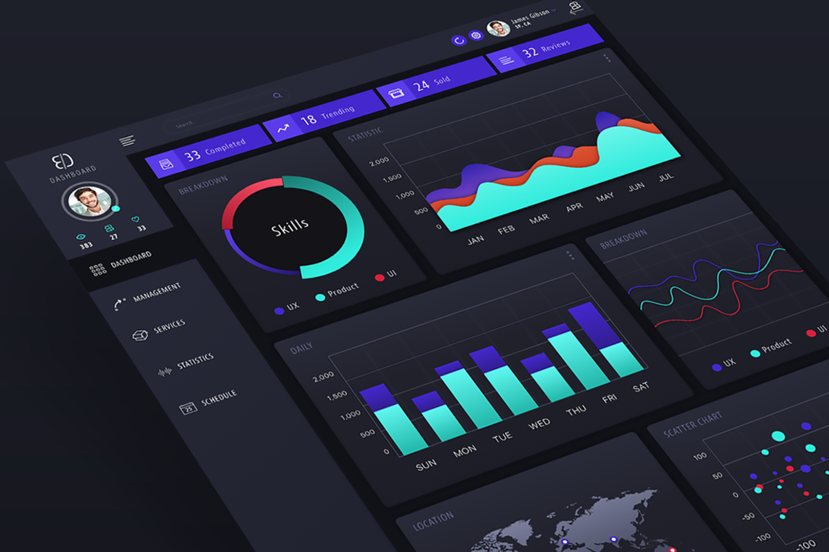 Sketch Web Dashboard UI, an UI Kit Template by Cosmic Motive (Photo 6 of 6)