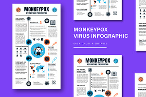 Monkeypox Virus Infographic, a Presentation Template by MightyDesign