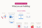 Systeme.io Bold Magenta Mini Offer, a Landing Page Template by Hayley's Digital Hub (Thumbnail 4 of 11)