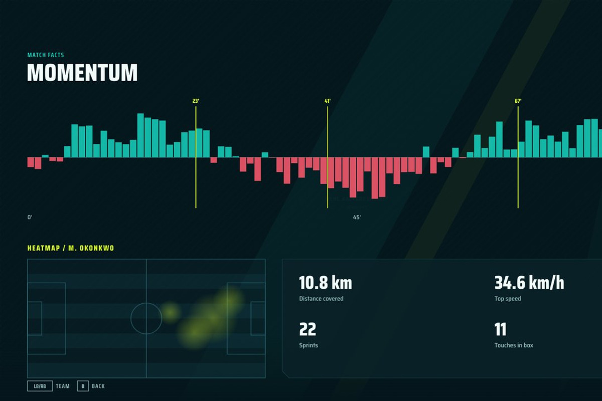 Football Game UI Kit, 100 Screens, an UI Kit Template by pawellpi (Photo 47 of 117)