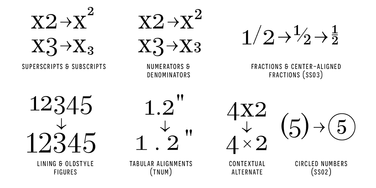 Operetta, a Serif Font by Synthview Type Design (Photo 10 of 10)