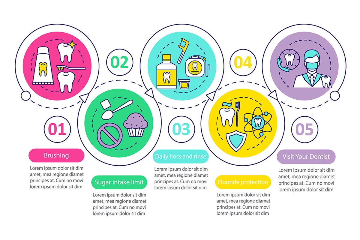 Oral hygiene routine infographic, a Templates & Theme by IMG visuals icons