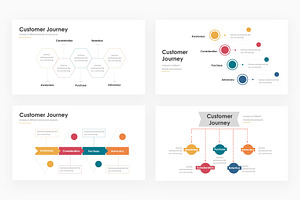 Customer Journey - PowerPoint