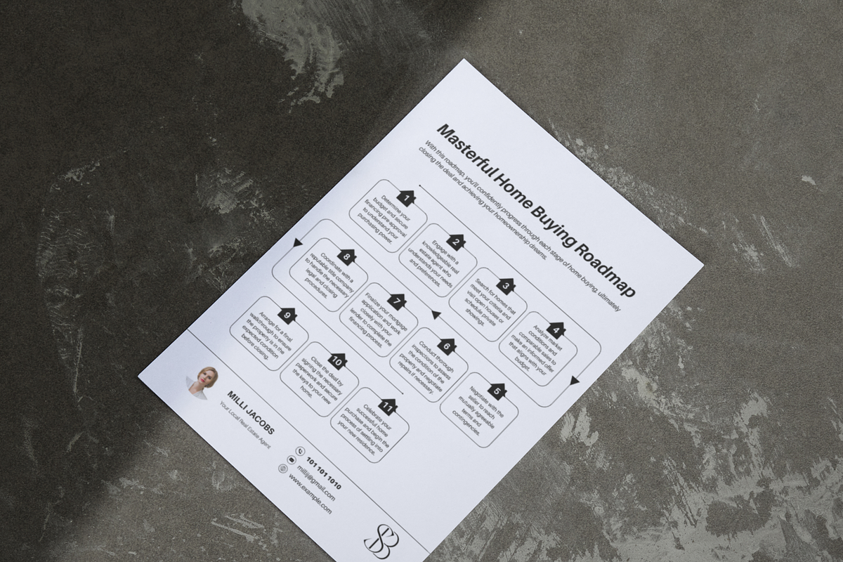 Real Estate Buying Flyer, a Flyer Template by Modernastic - Canva (Photo 4 of 10)