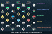 Blockchain and cryptocurrencies, a Presentation Template by TRIKONA (Thumbnail 6 of 14)