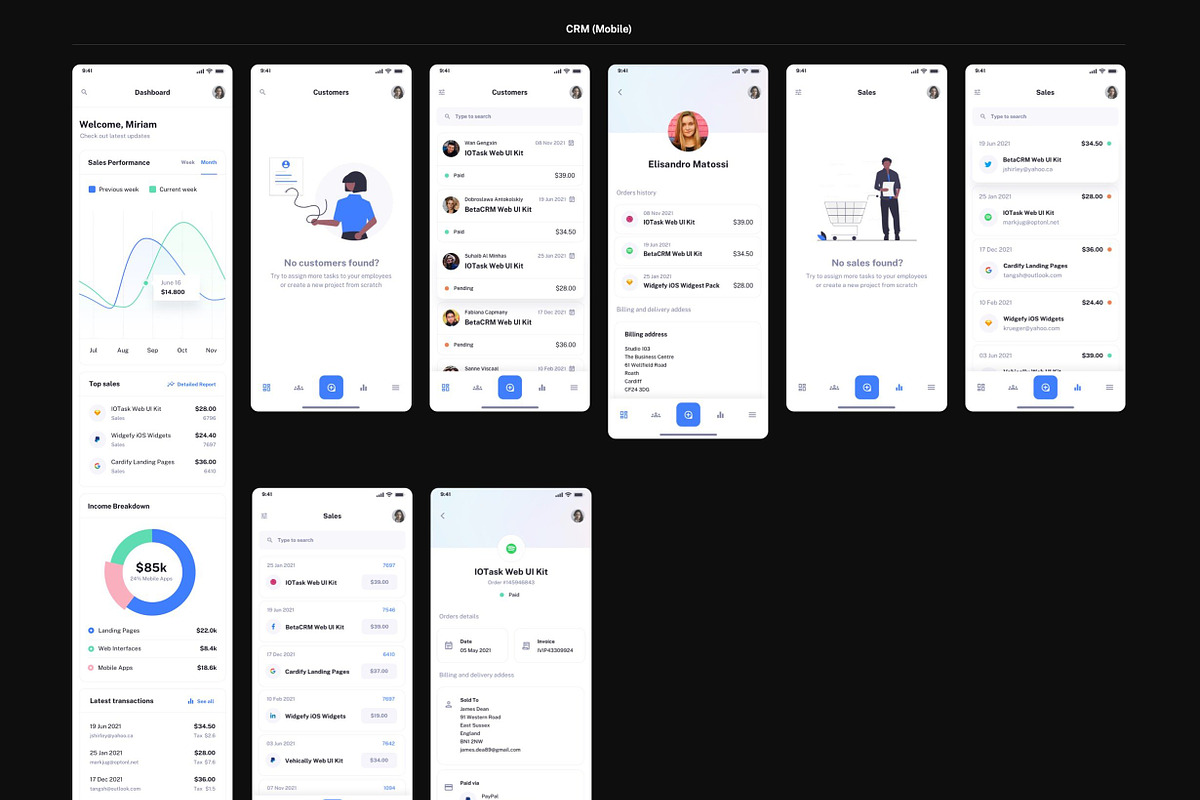 IODash Multipurpose Dashboard UI Kit, an UI Kit Template by WhiteUI.Store