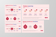 Healthcare Process Infographic, a Marketing Template by Annora Studio (Thumbnail 3 of 4)